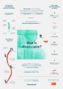 wat is dissociatie