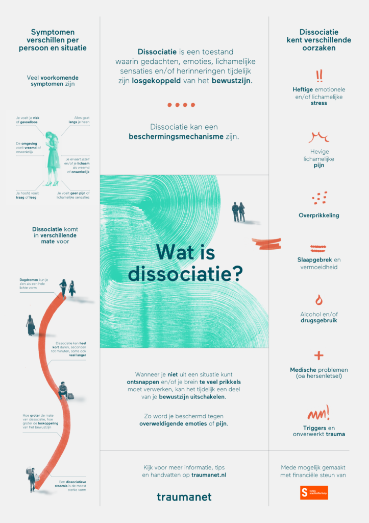 wat is dissociatie