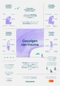 Gevolgen van trauma infographic