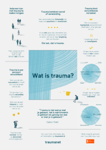 wat is trauma infographic