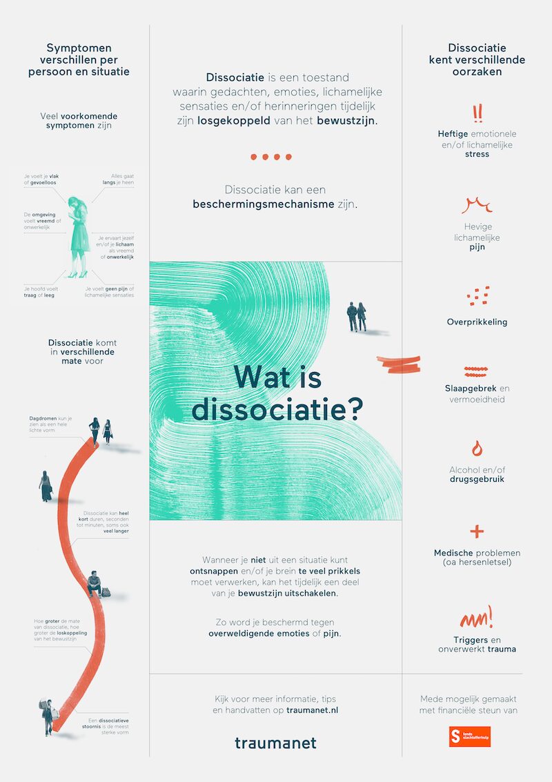 wat is dissociatie infosheet