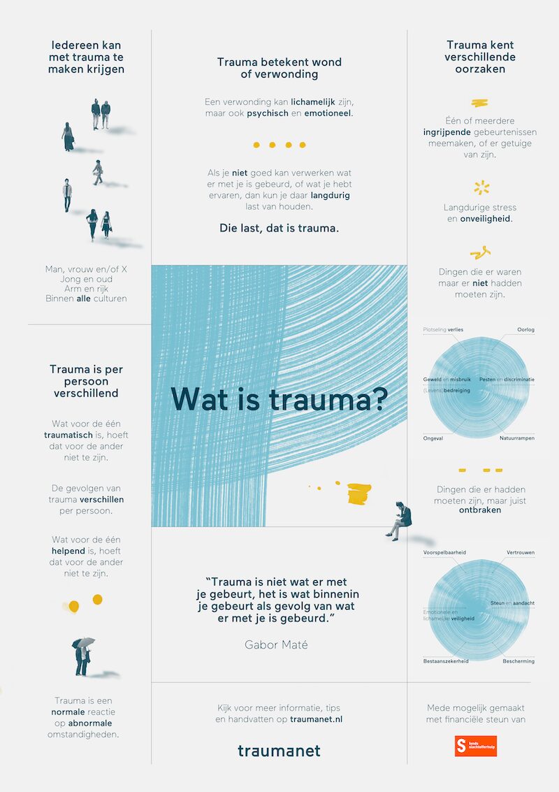 wat is trauma infosheet