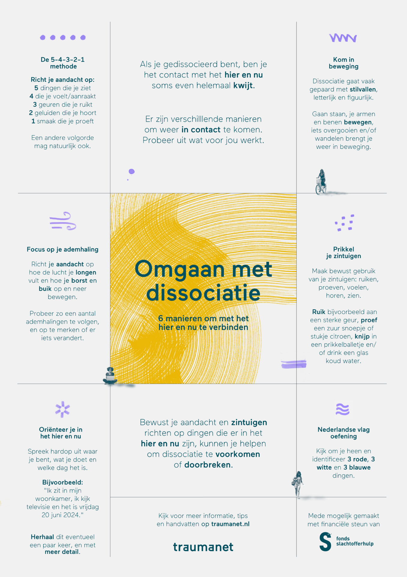 Omgaan met Dissociatie